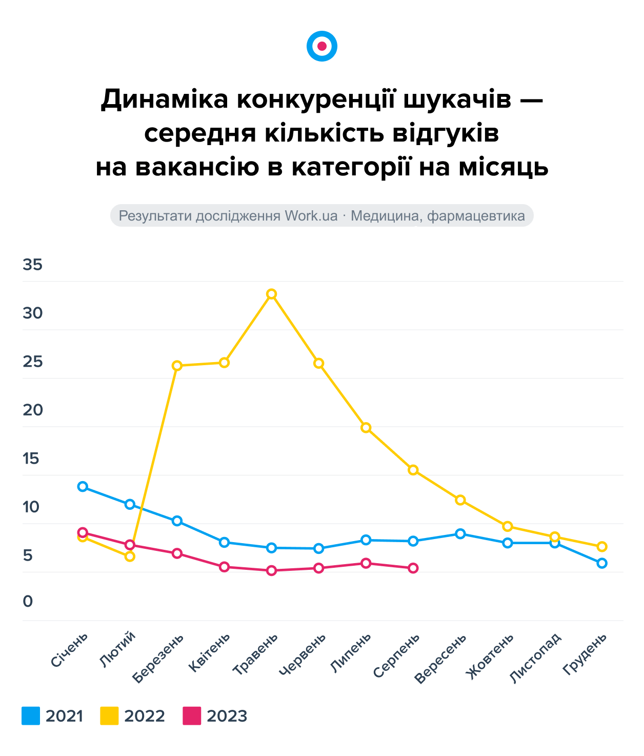 До 40 тысяч гривен. У кого из врачей самая высокая зарплата в Украине: популярные вакансии